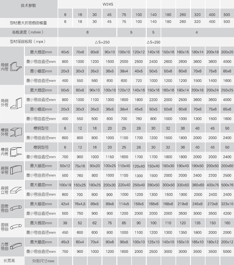 型材彎曲機技術(shù)參數(shù)